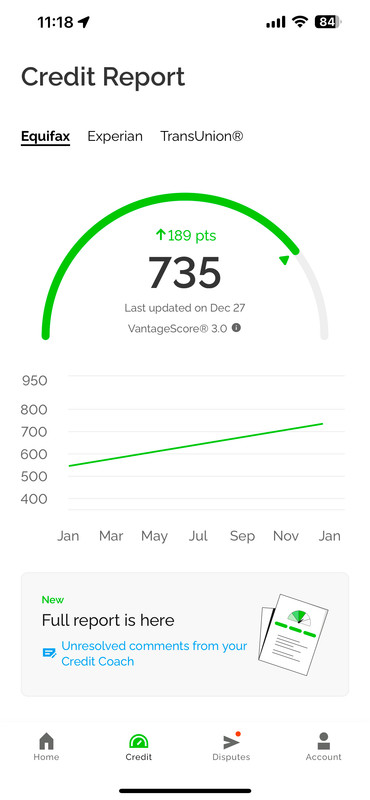 Credit Score Report